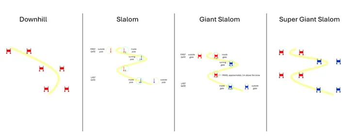 來源:2021 Alpine Canada Alpin Manual