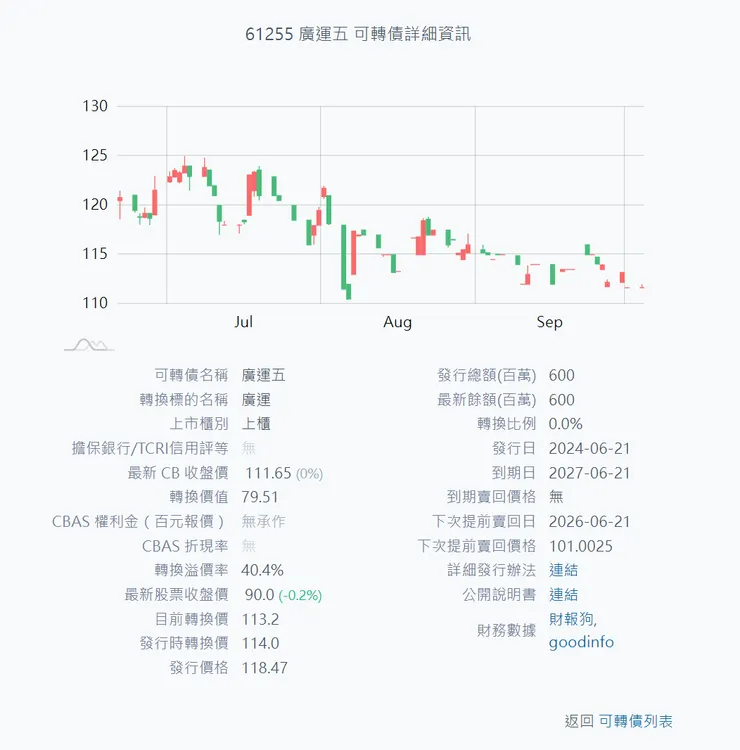 取材自少數派