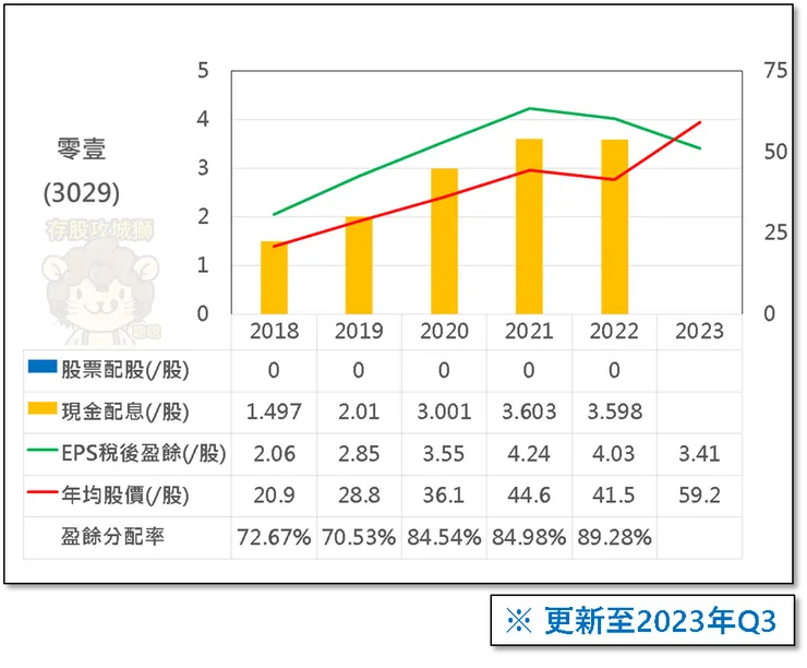 圖表來源：聰聰自製