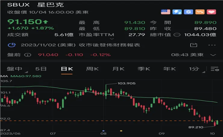 (來源：富途牛牛)