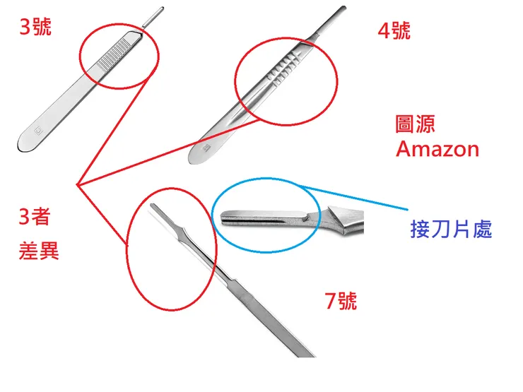 3號、4號、7號刀柄/Amazon