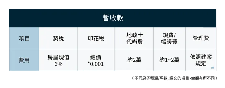 暫收款大致上的內容