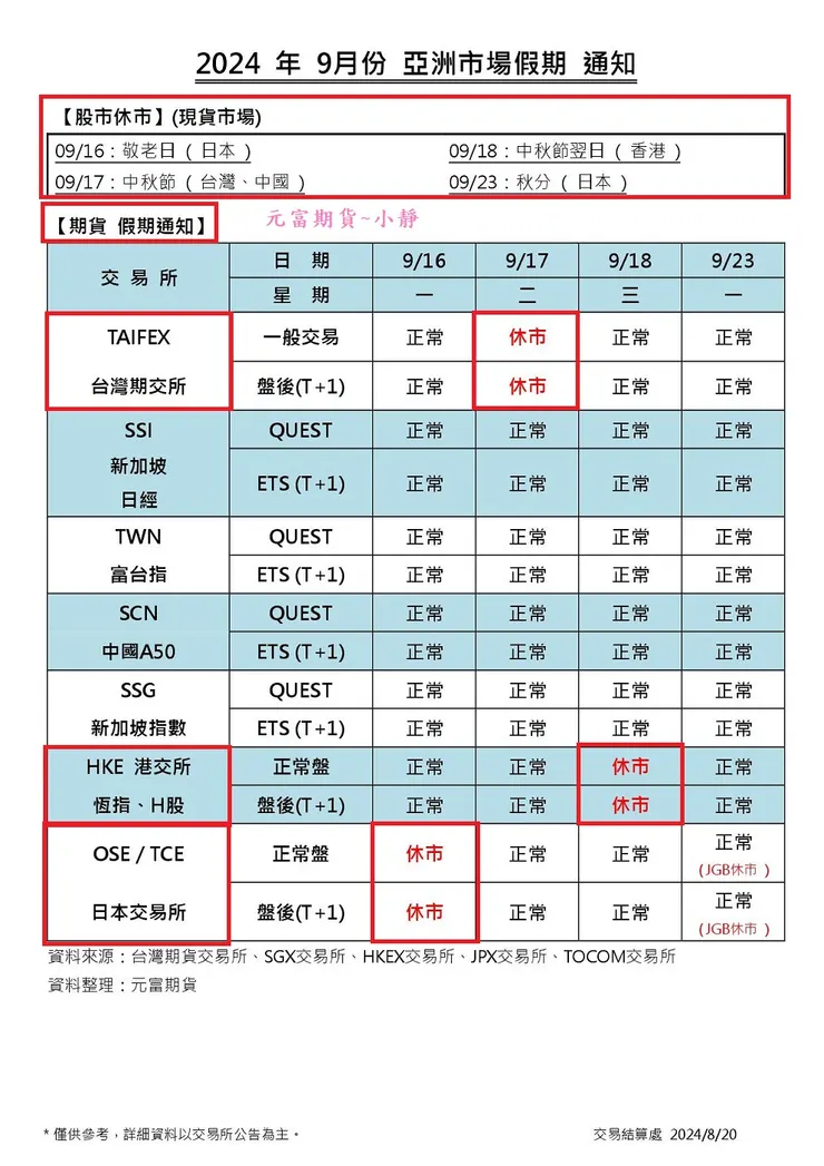 9月亞洲市場休市日