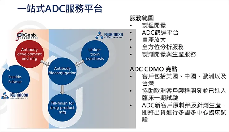 圖片來源：台耀法說會簡報