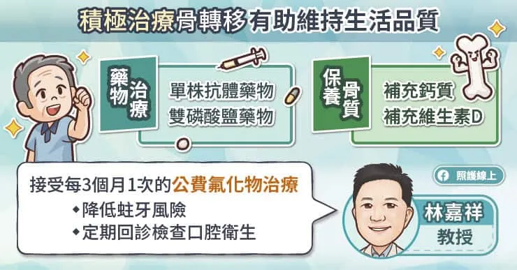 積極治療骨轉移維持生活品質