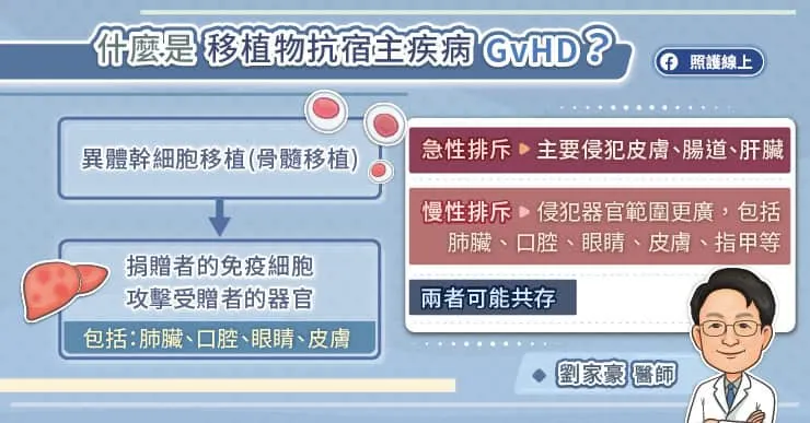 什麼是植物抗宿主疾病