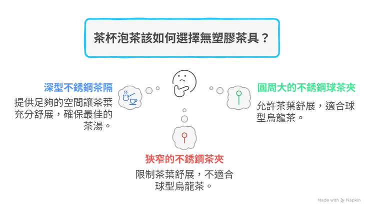 茶杯泡茶該如何選擇無塑膠茶具？