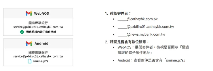 國泰世華銀行常用的寄件者