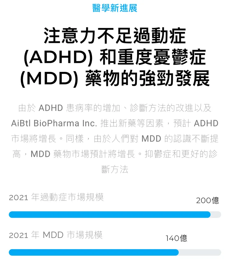 ABVC集團新藥研發,搶食340億美元市場