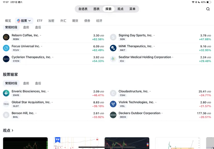 1/31當日漲跌排名