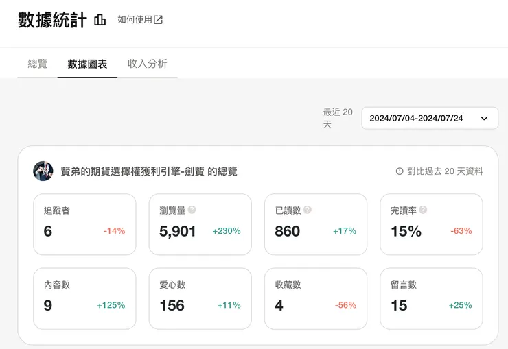 vocus｜新世代的創作平台