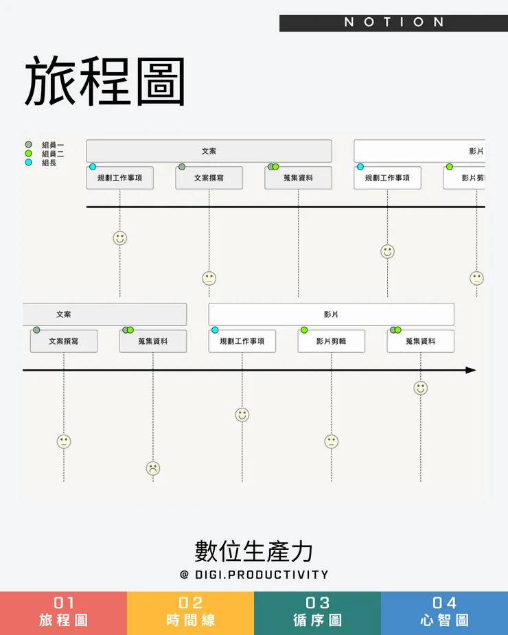 @digi.productivity｜30秒讓你擁有視覺化圖表
