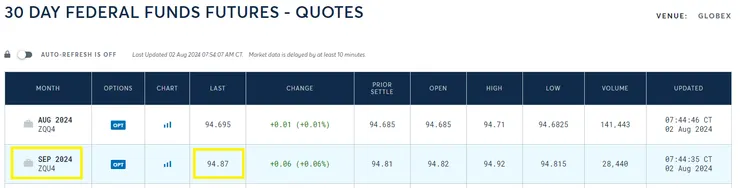 30天聯邦基金利率期貨