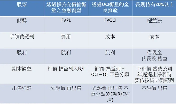 證券資產紀錄