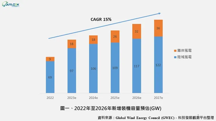 國際發展觀測平台