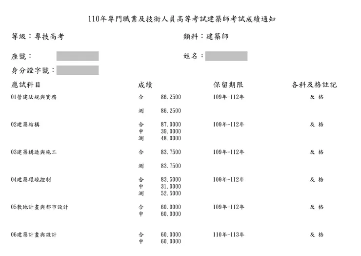 當年看到這份成績單，心裡真的無比感動