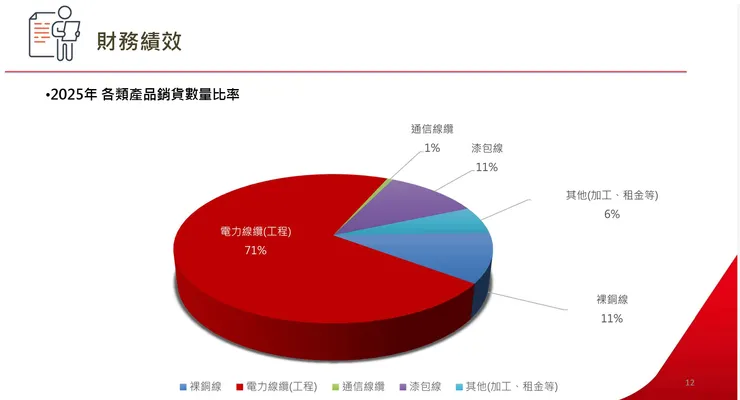 取材自大亞