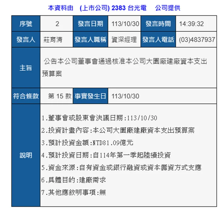 資料來源：公開資訊觀測站