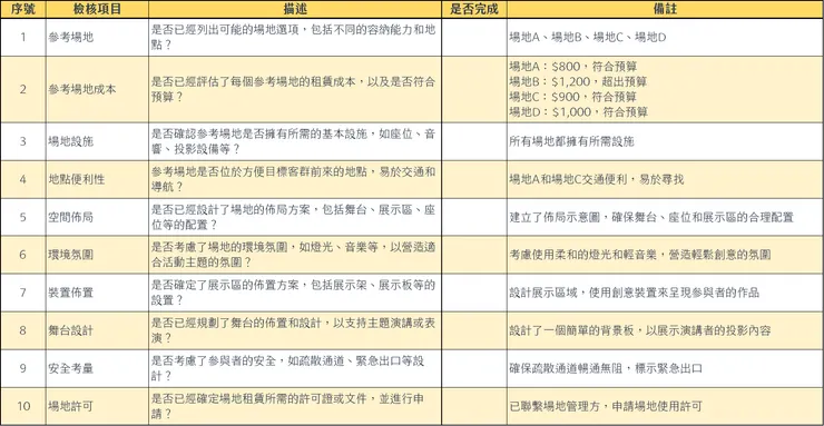活動場地檢核表範例