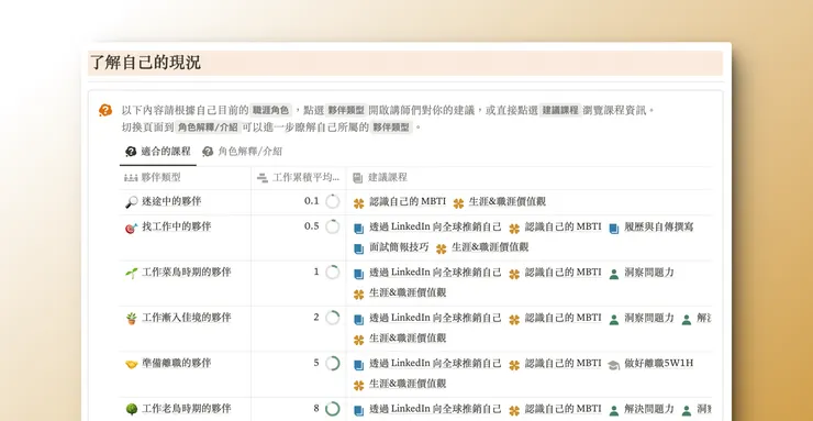 根據使用者目前的職涯角色提供課程挑選建議