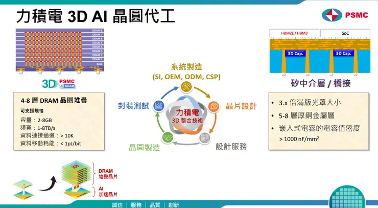 資料來源:2026.04法說會簡報