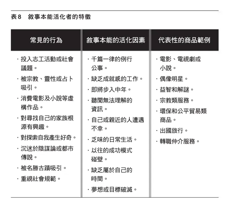 本能8:敘事 的行為特徵