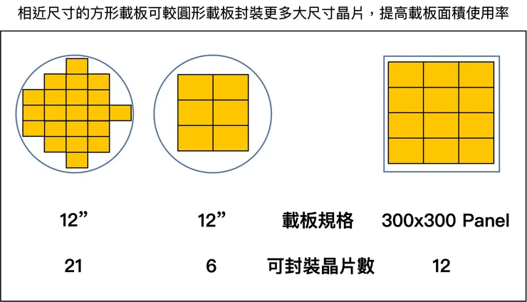 Source: 自行製作
