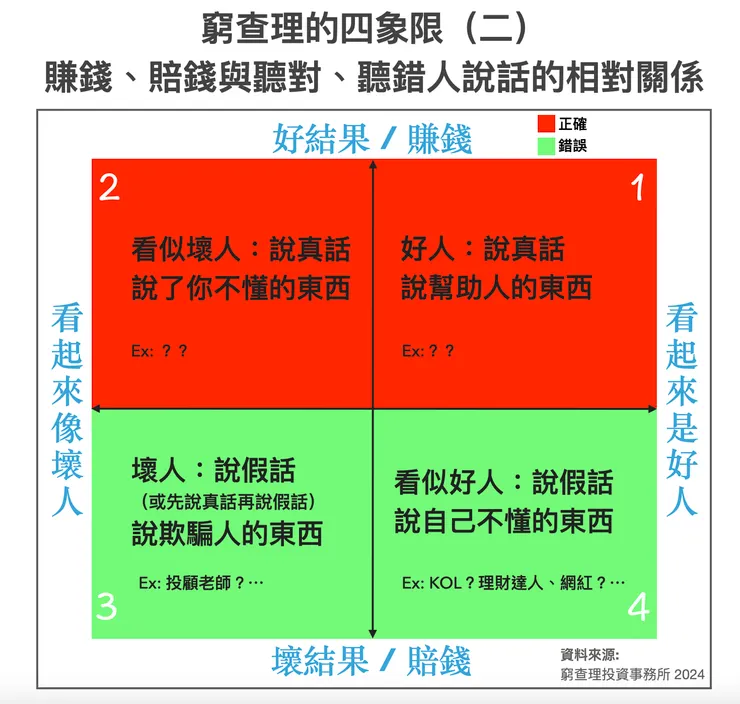 散戶的投資知識時常來自各種提供投資建議的人,要分辨真話或假話,不是一件容易的事。