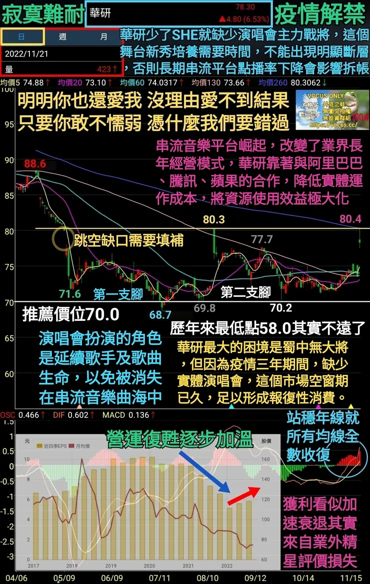 vocus｜新世代的創作平台