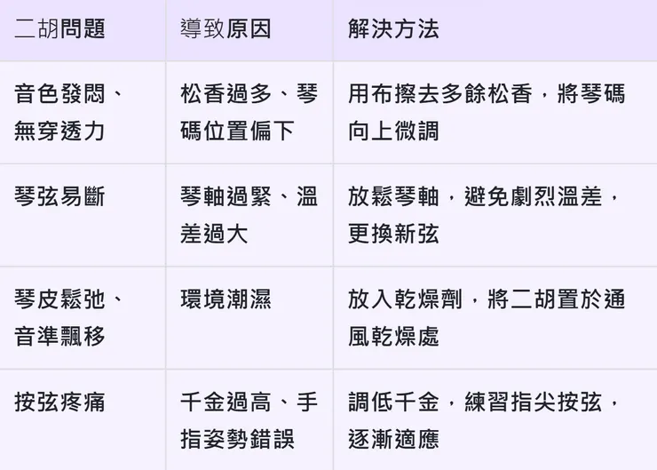 二胡常見問題：音色發悶、無穿透力松香過多、琴碼位置偏下...