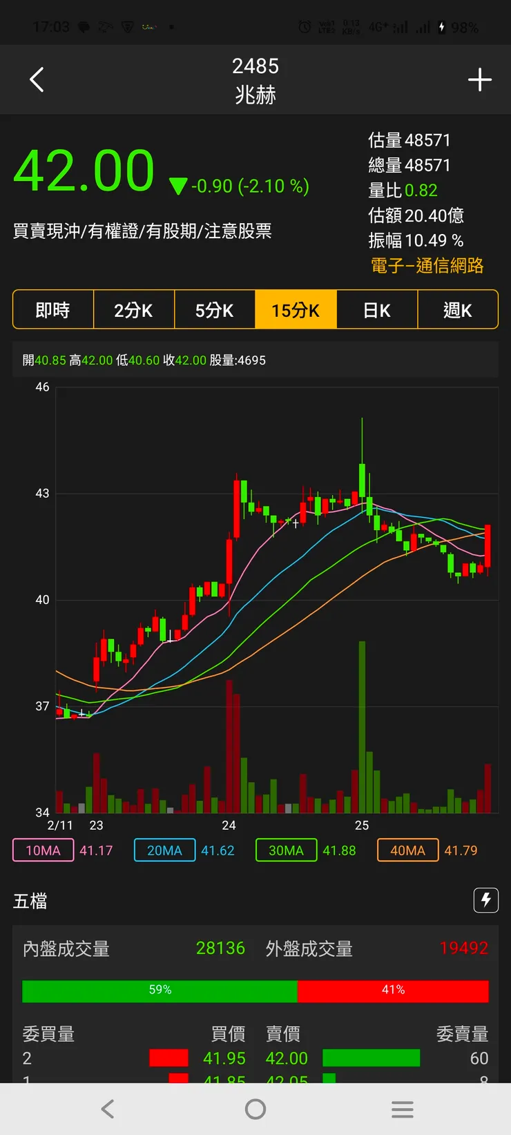 vocus|新世代的創作平台