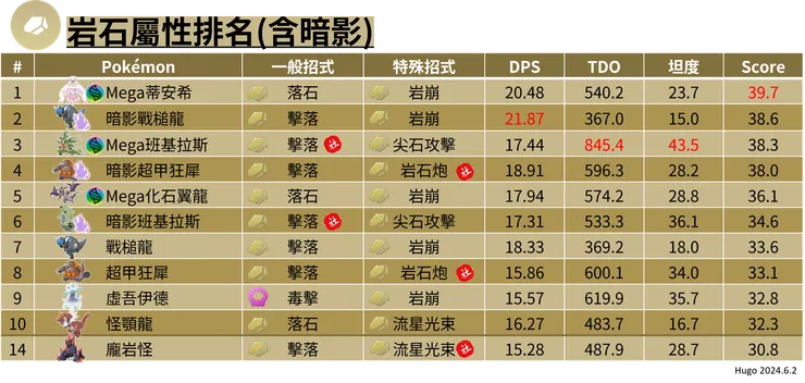 岩石屬性寶可夢