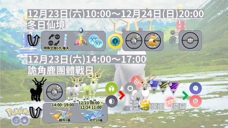 冬日仙境&詭角鹿團體戰日