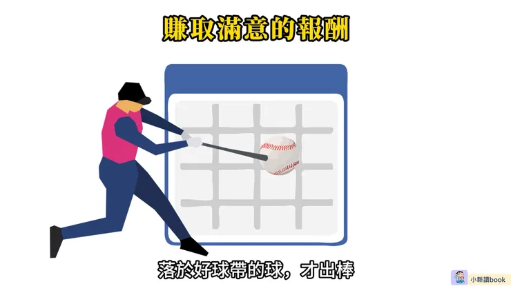 只有在股價具有安全邊際，落於好球帶才出棒。