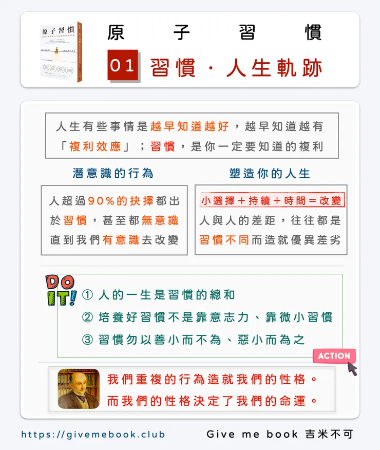 《原子習慣》習慣．人生軌跡