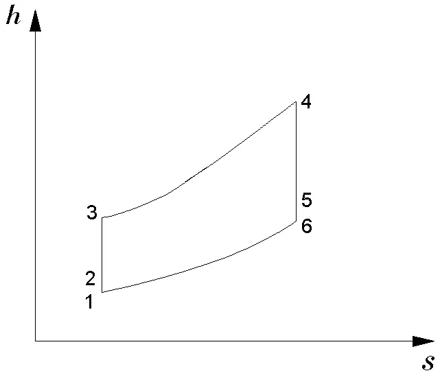 圖2. 渦輪引擎的布雷頓循環
