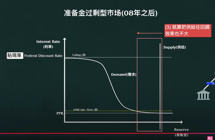 出處：一个视频看懂美联储是如何加息的?