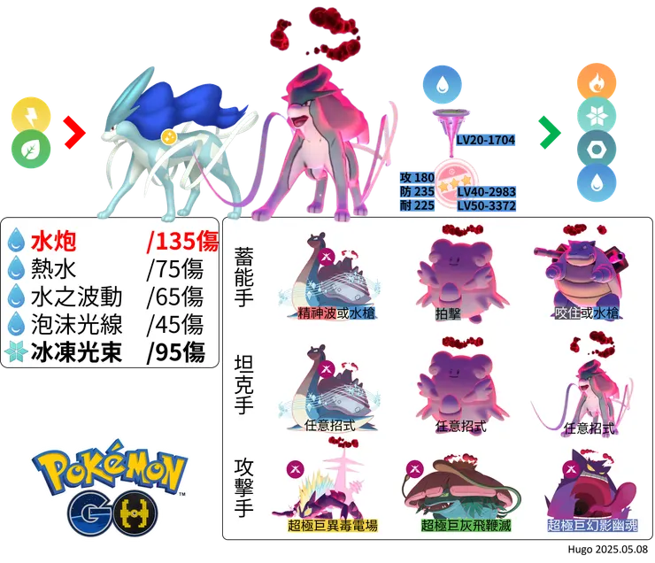極巨化水君對戰資料