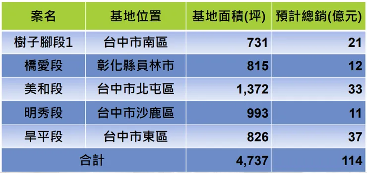 圖片來源：法說會簡報