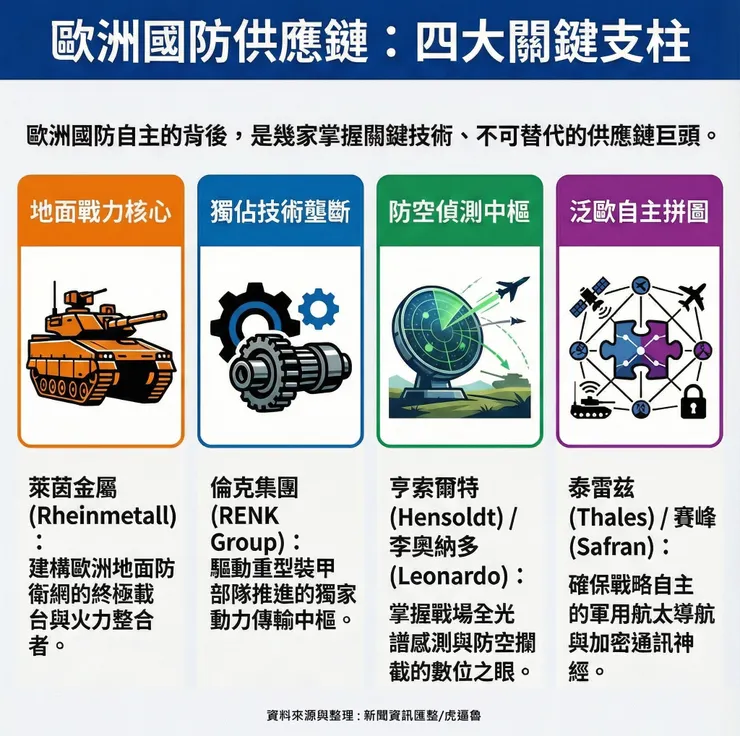 歐洲國防供應鏈關鍵名單