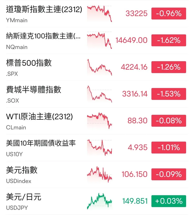 截至目前(10月21日)收盤概況