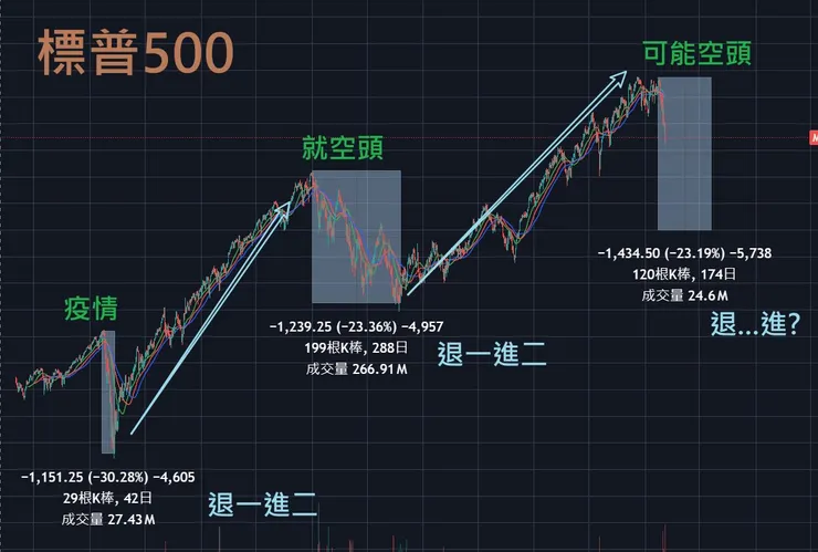 隨便亂畫，切勿信以為真