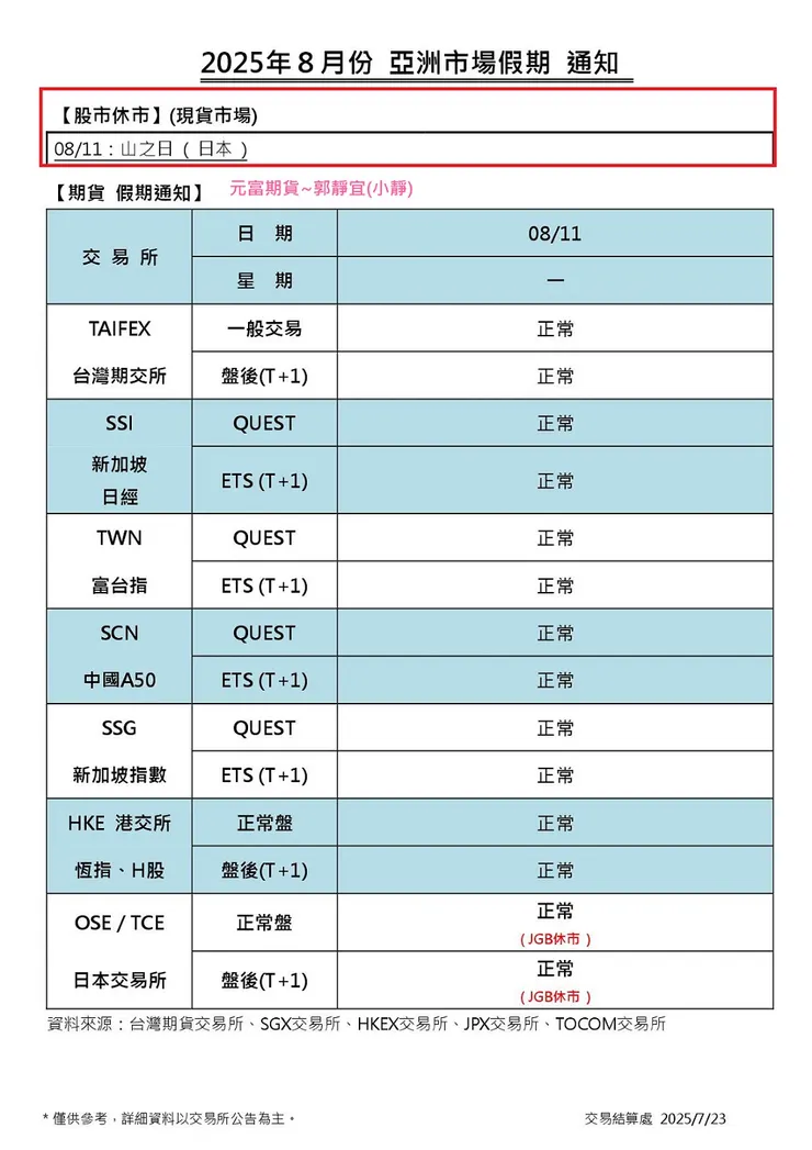 亞洲市場休市日