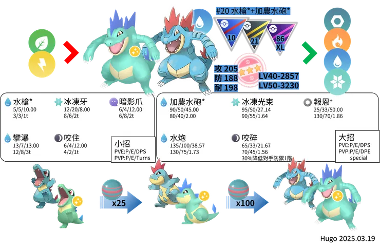 大力鱷 對戰資料