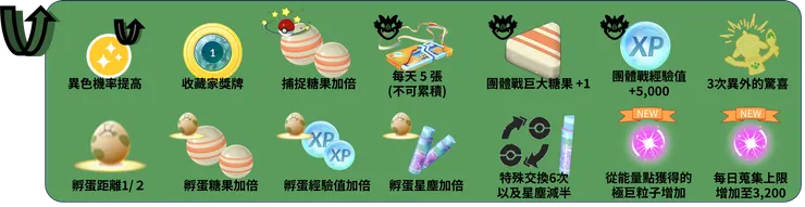 曠野地帶 付費獎勵加碼