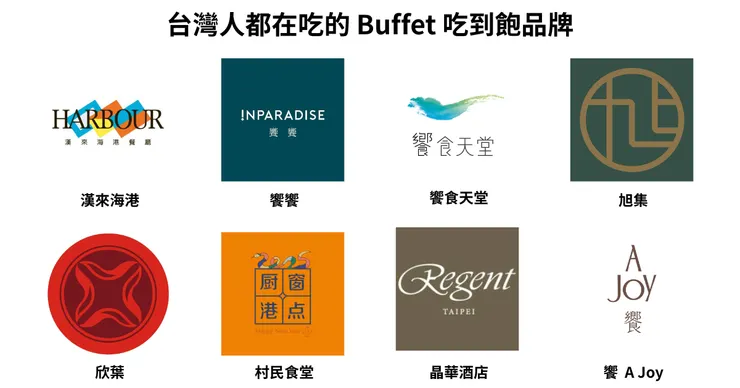 台灣人都在吃的 Buffet 吃到飽品牌