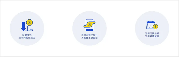 [教學] 元大臺灣 50（0050）ETF 分割投票懶人包：完整流程、投票教學及重要日程。🗳️