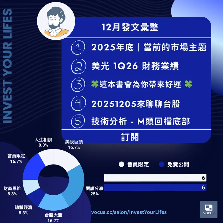 vocus｜新世代的創作平台