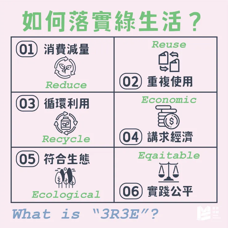 永續印刷專題（三）：印刷業的綠生活 - 印刷業的綠生活