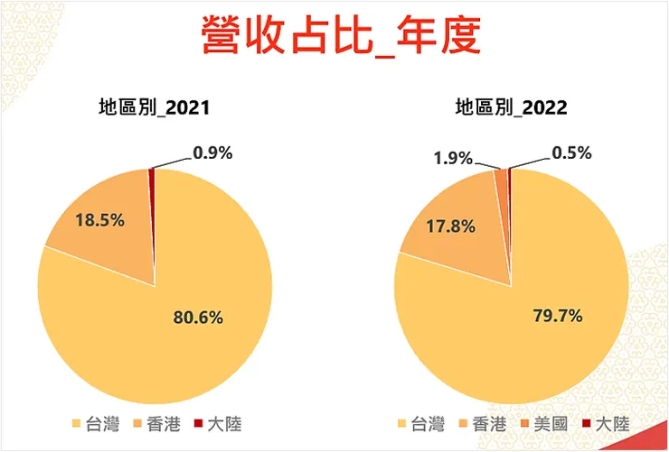 圖片來源:八方雲集法說會簡報